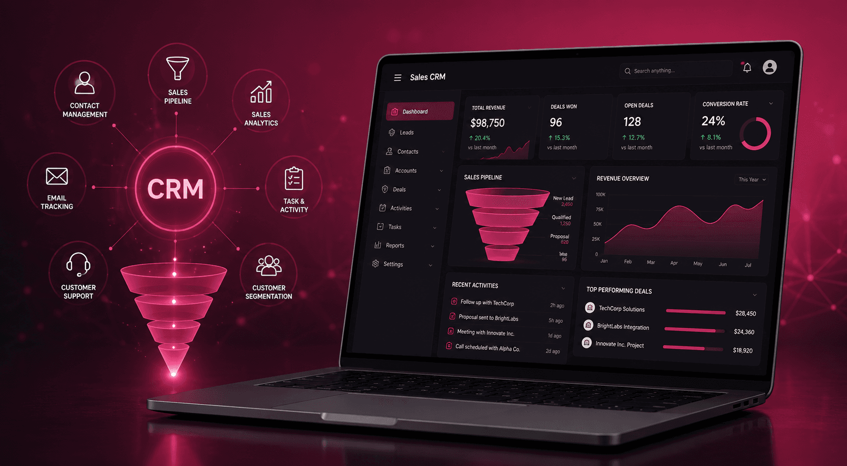 AI Business Automation
