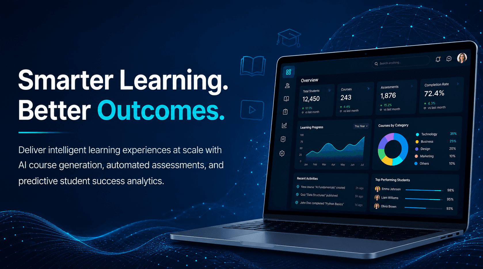 LearnPro Learning Management System